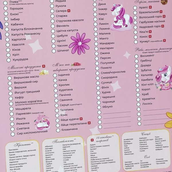 Магнітний планер прикорму 100 перших продуктів "Єдиноріжка"+ 1 маркер 30х40 (рожевий) PLNR-UN-RS1 фото